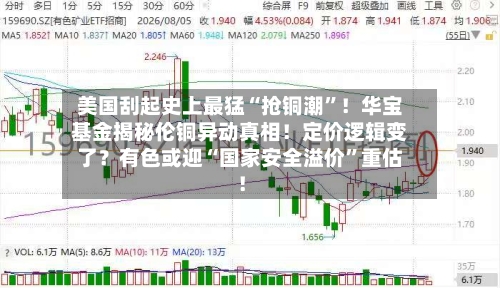美国刮起史上最猛“抢铜潮”！华宝基金揭秘伦铜异动真相！定价逻辑变了？有色或迎“国家安全溢价”重估！-第2张图片