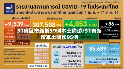 31省区市新增39例本土确诊/31省新增本土确诊95例-第3张图片