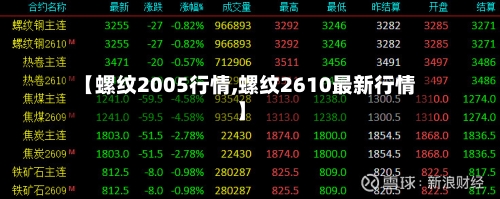 【螺纹2005行情,螺纹2610最新行情】-第3张图片