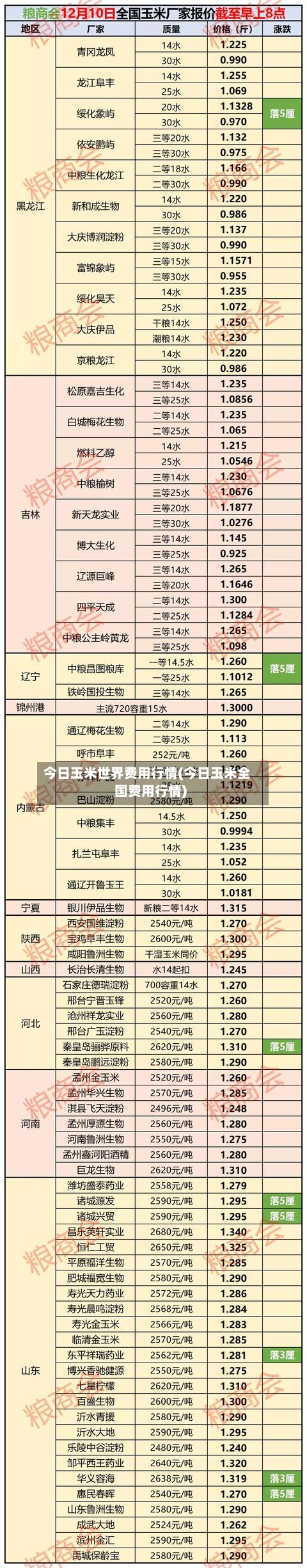 今日玉米世界费用行情(今日玉米全国费用行情)-第3张图片
