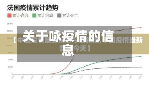 关于咏疫情的信息