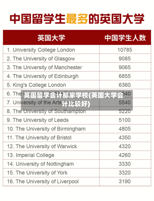 英国留学会计那家学校(英国大学会计比较好)