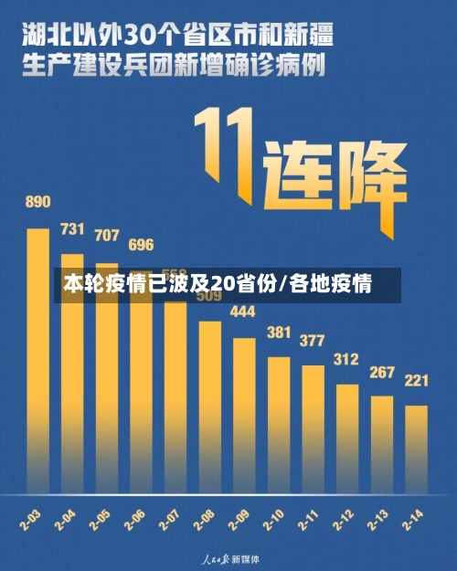 本轮疫情已波及20省份/各地疫情
