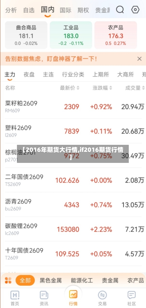 【2016年期货大行情,if2016期货行情】