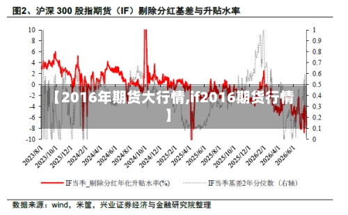 【2016年期货大行情,if2016期货行情】-第2张图片