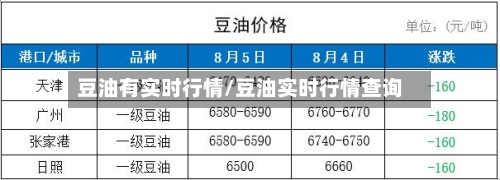 豆油有实时行情/豆油实时行情查询