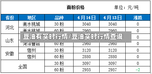 豆油有实时行情/豆油实时行情查询-第3张图片