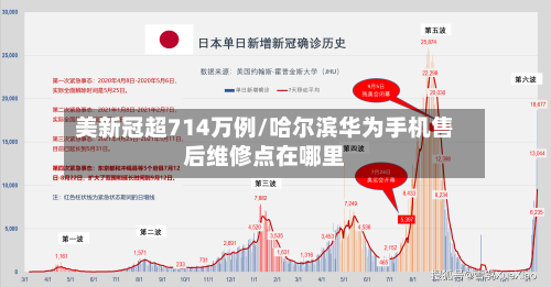 美新冠超714万例/哈尔滨华为手机售后维修点在哪里