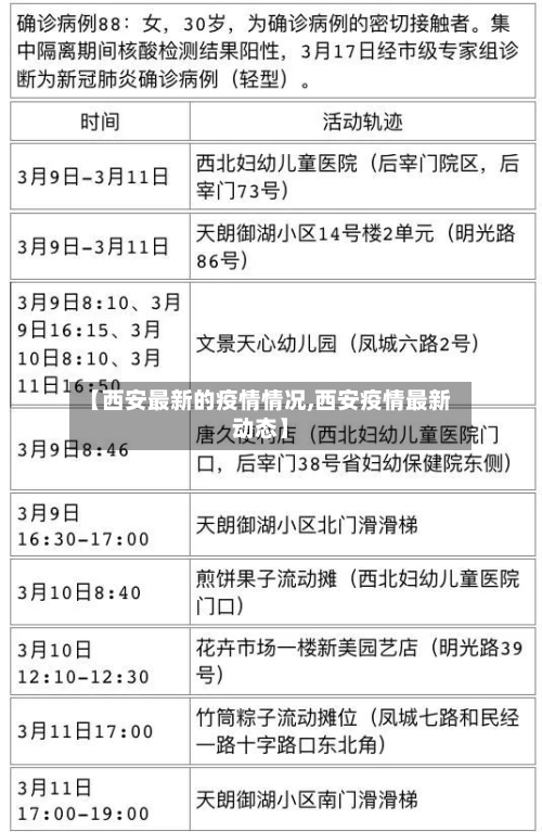 【西安最新的疫情情况,西安疫情最新动态】-第3张图片