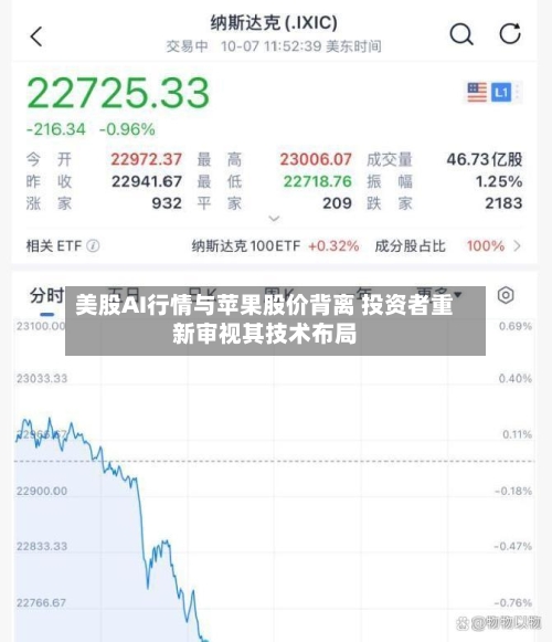 美股AI行情与苹果股价背离 投资者重新审视其技术布局-第3张图片