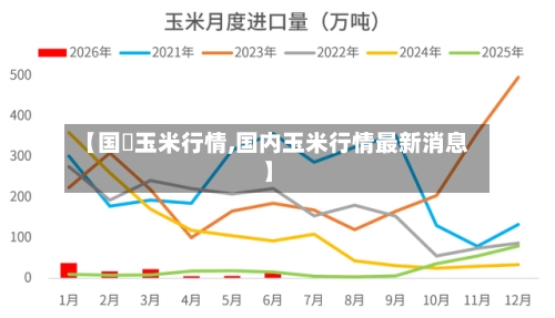【国內玉米行情,国内玉米行情最新消息】-第3张图片