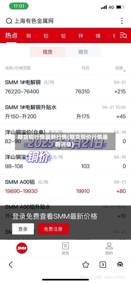 期货铜行情最新行情(期货铜价行情最新消息)-第3张图片