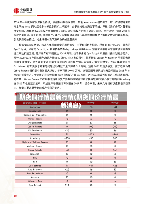 期货铜行情最新行情(期货铜价行情最新消息)-第2张图片