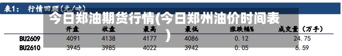今日郑油期货行情(今日郑州油价时间表)-第3张图片