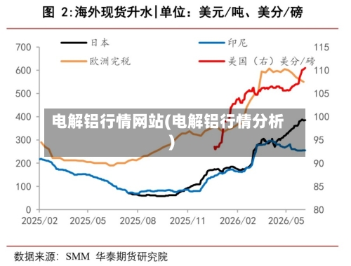 电解铝行情网站(电解铝行情分析)-第2张图片