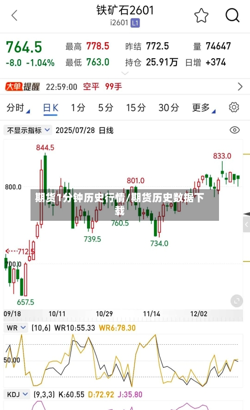 期货1分钟历史行情/期货历史数据下载