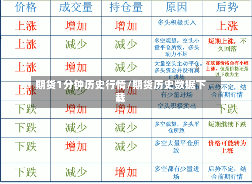 期货1分钟历史行情/期货历史数据下载-第2张图片