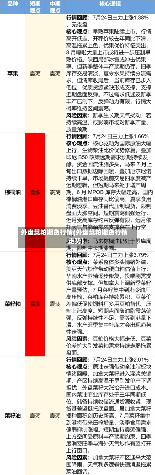 外盘菜粕期货行情(外盘菜粕期货行情走势)-第2张图片