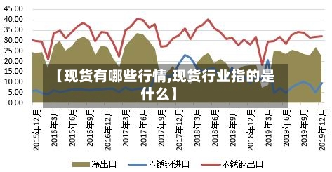 【现货有哪些行情,现货行业指的是什么】