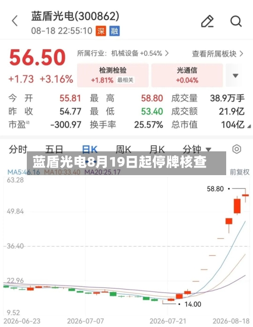 蓝盾光电8月19日起停牌核查