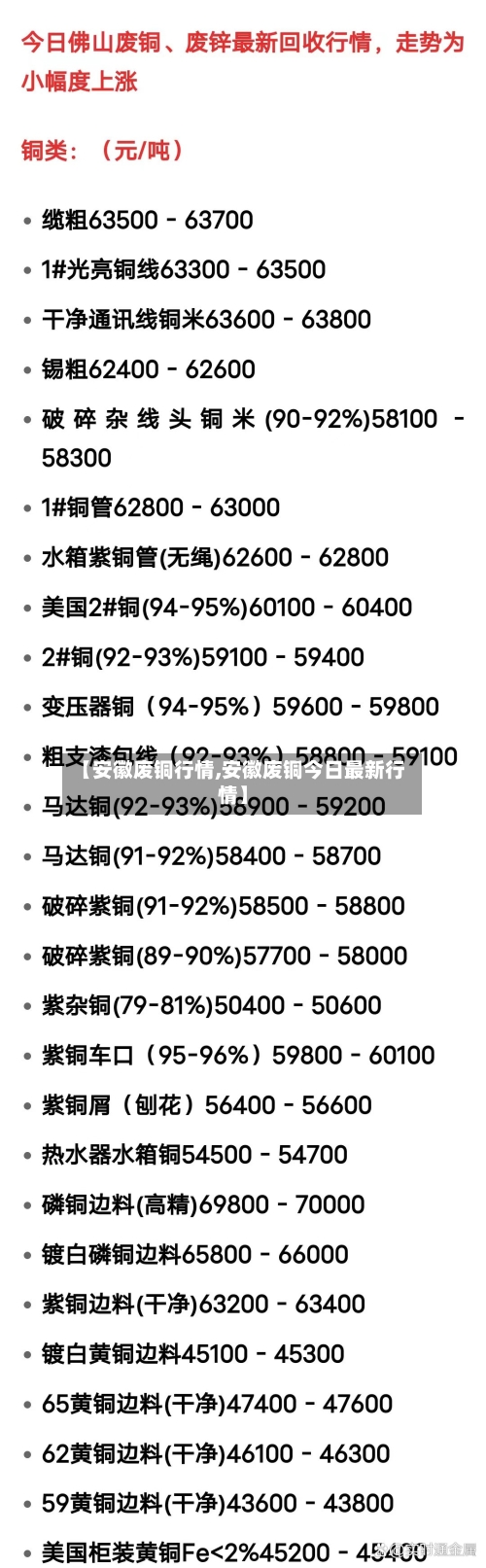 【安徽废铜行情,安徽废铜今日最新行情】
