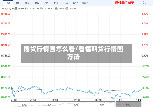 期货行情图怎么看/看懂期货行情图方法-第2张图片