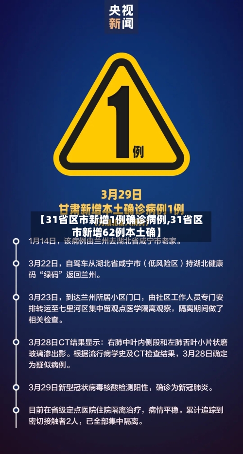 【31省区市新增1例确诊病例,31省区市新增62例本土确】-第3张图片