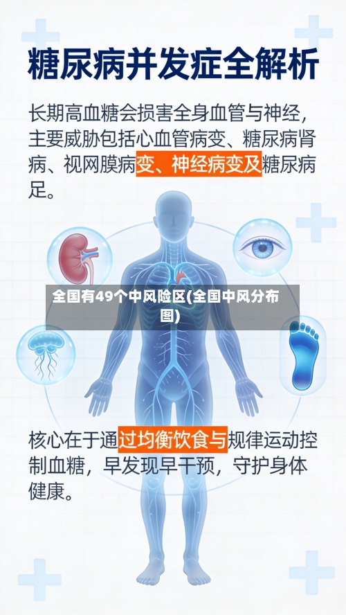 全国有49个中风险区(全国中风分布图)-第2张图片