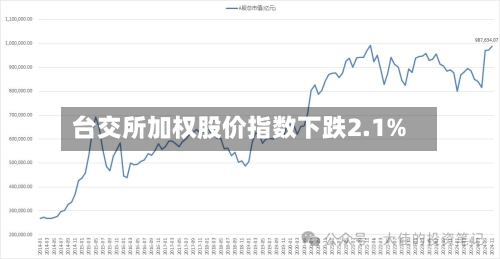 台交所加权股价指数下跌2.1%