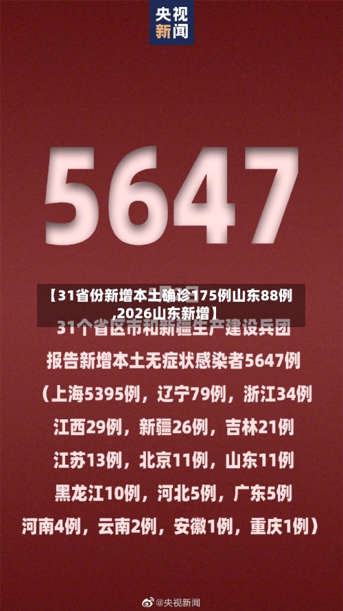 【31省份新增本土确诊175例山东88例,2026山东新增】