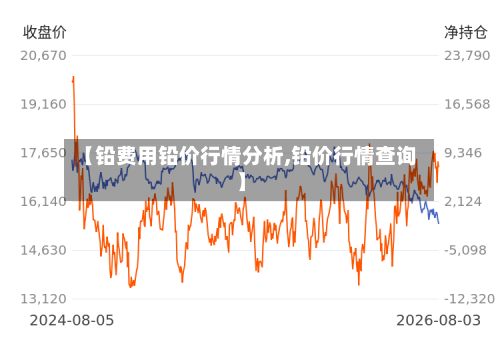 【铅费用铅价行情分析,铅价行情查询】