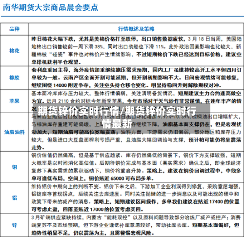 期货锌价实时行情/期货锌价实时行情最新