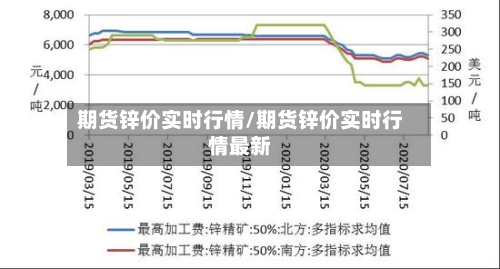 期货锌价实时行情/期货锌价实时行情最新-第2张图片