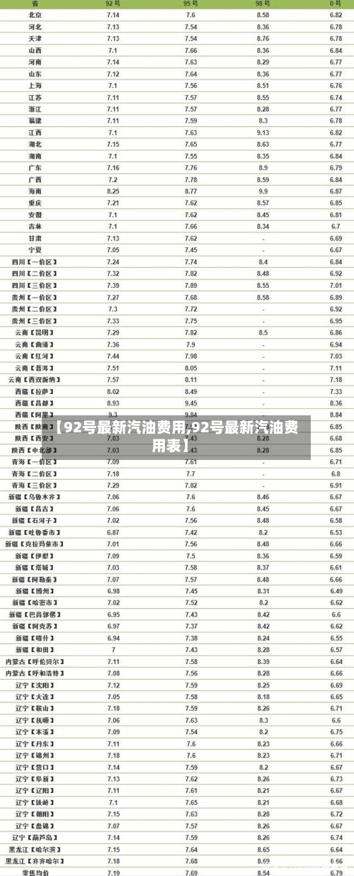 【92号最新汽油费用,92号最新汽油费用表】-第2张图片