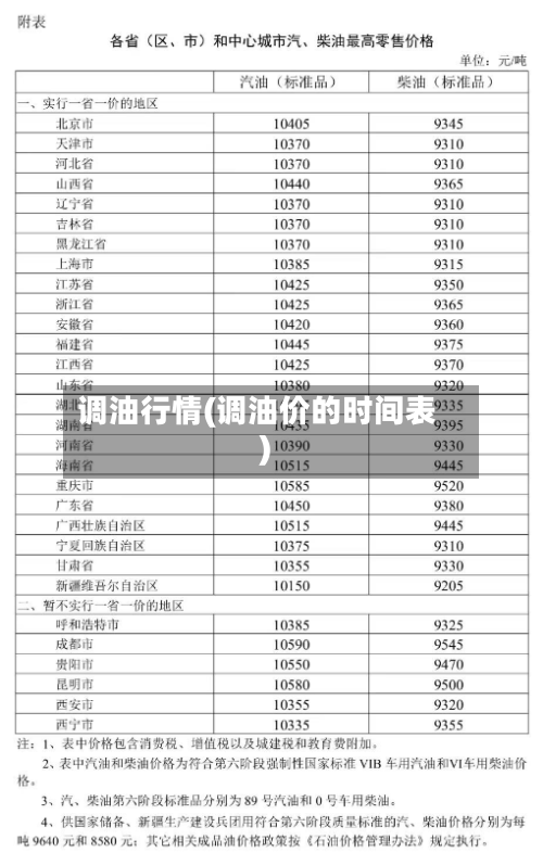 调油行情(调油价的时间表)