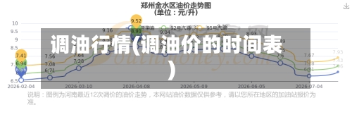 调油行情(调油价的时间表)-第2张图片