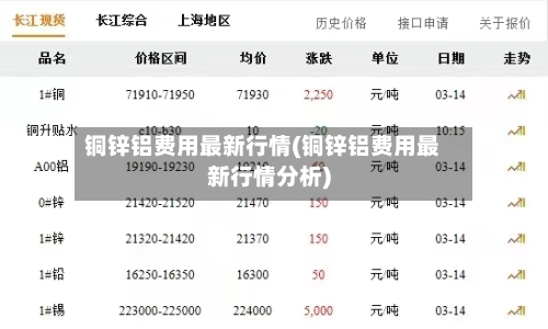 铜锌铝费用最新行情(铜锌铝费用最新行情分析)