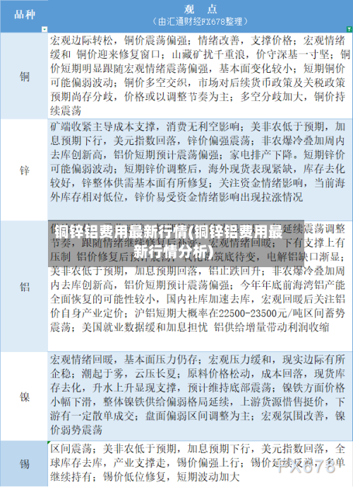 铜锌铝费用最新行情(铜锌铝费用最新行情分析)-第2张图片