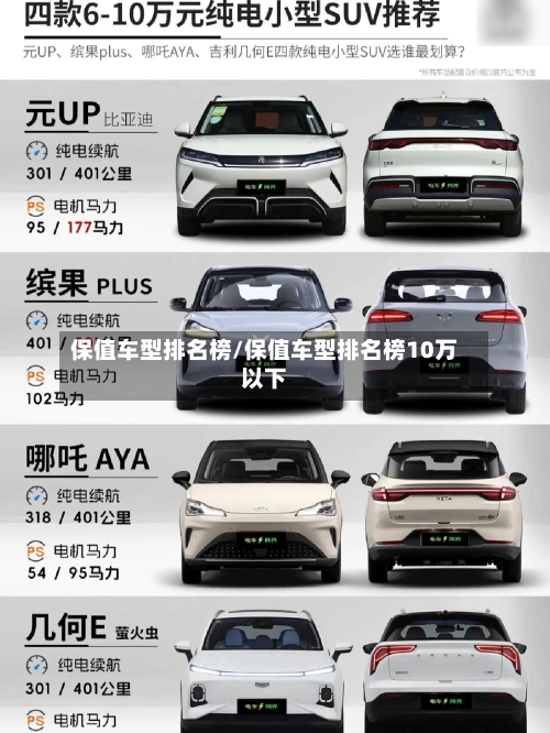 保值车型排名榜/保值车型排名榜10万以下