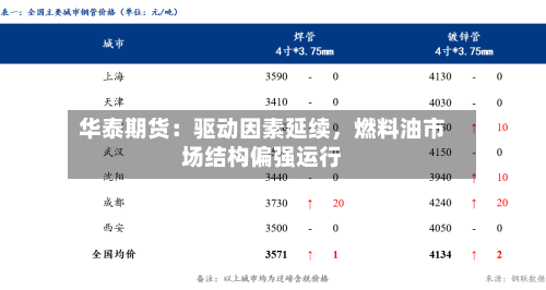 华泰期货：驱动因素延续	，燃料油市场结构偏强运行-第3张图片