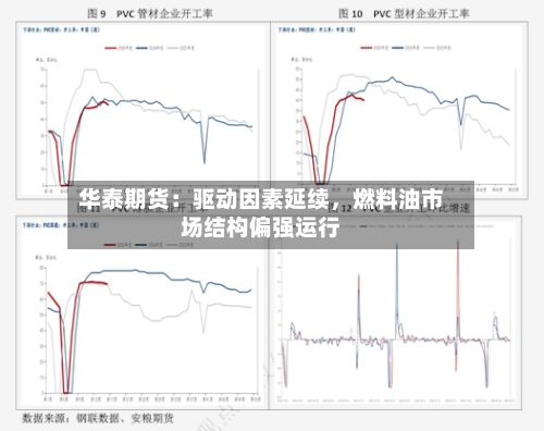 华泰期货：驱动因素延续，燃料油市场结构偏强运行-第2张图片