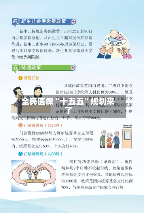 全民医保“十五五	”规划来了-第2张图片