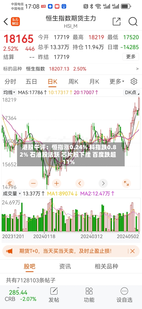 港股午评:恒指涨0.24% 科指跌0.82% 石油股活跃 芯片股下挫 百度跌超11%-第2张图片