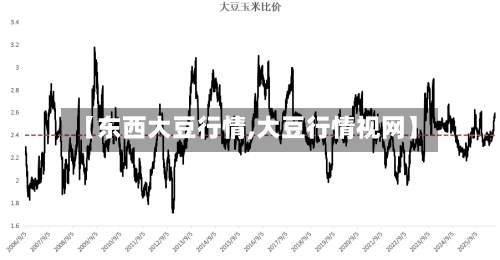 【东西大豆行情,大豆行情视网】-第2张图片