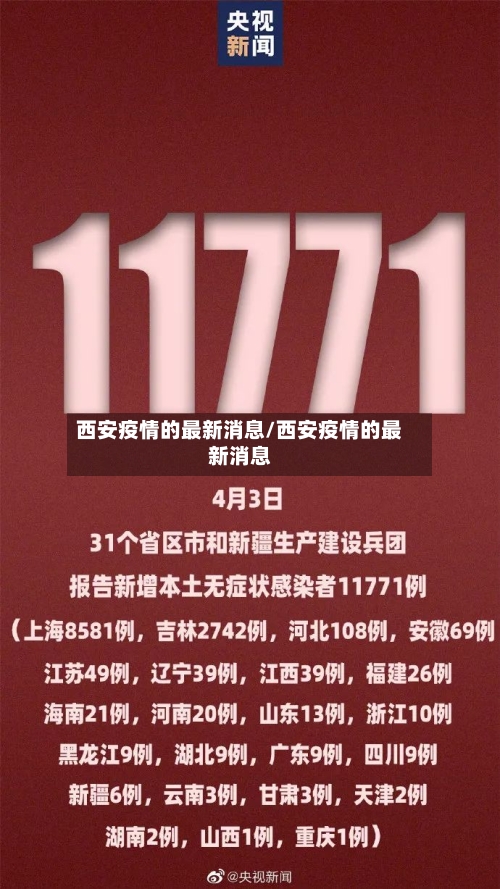 西安疫情的最新消息/西安疫情的最新消息-第2张图片