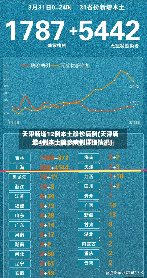 天津新增12例本土确诊病例(天津新增4例本土确诊病例详细情况)-第3张图片