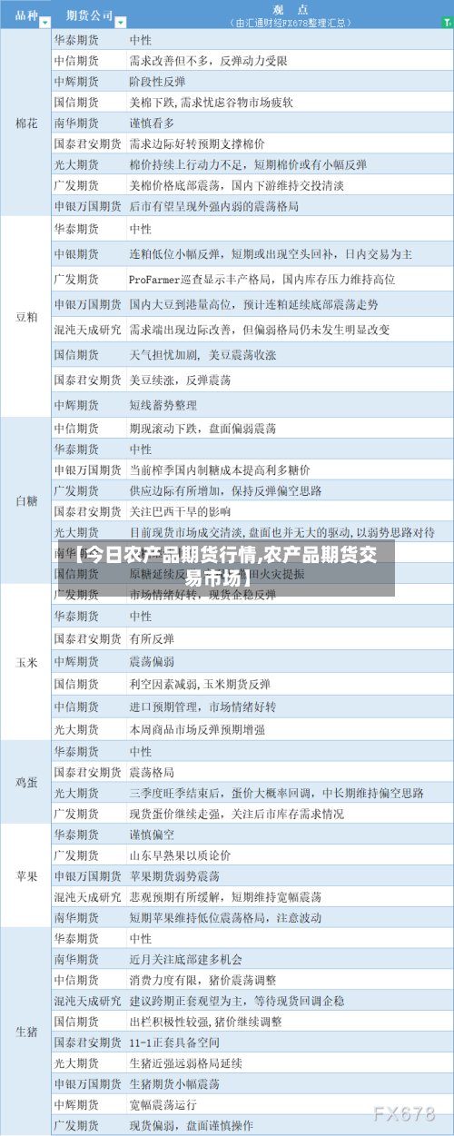 【今日农产品期货行情,农产品期货交易市场】