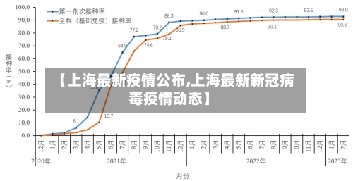 【上海最新疫情公布,上海最新新冠病毒疫情动态】-第3张图片