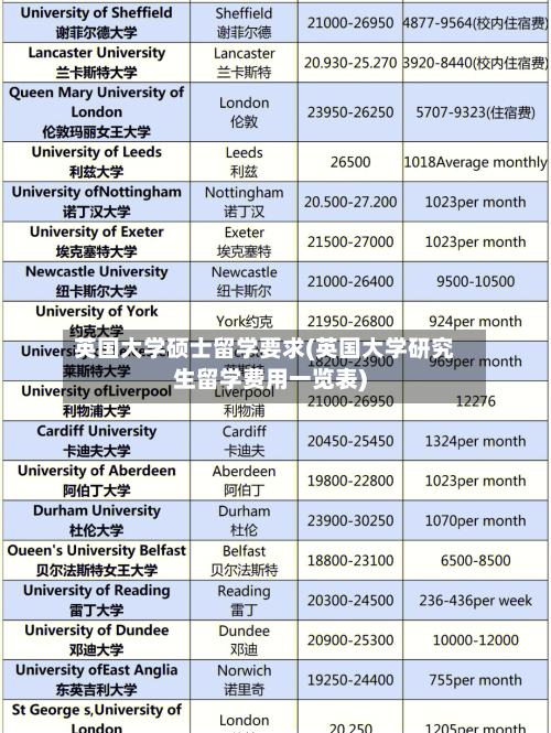 英国大学硕士留学要求(英国大学研究生留学费用一览表)-第2张图片