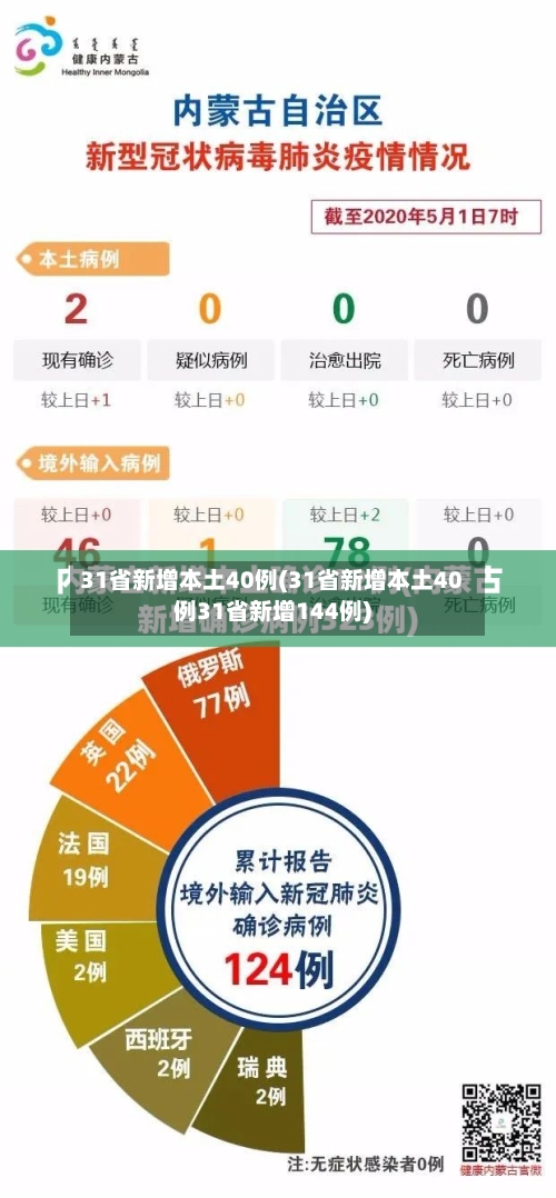 31省新增本土40例(31省新增本土40例31省新增144例)